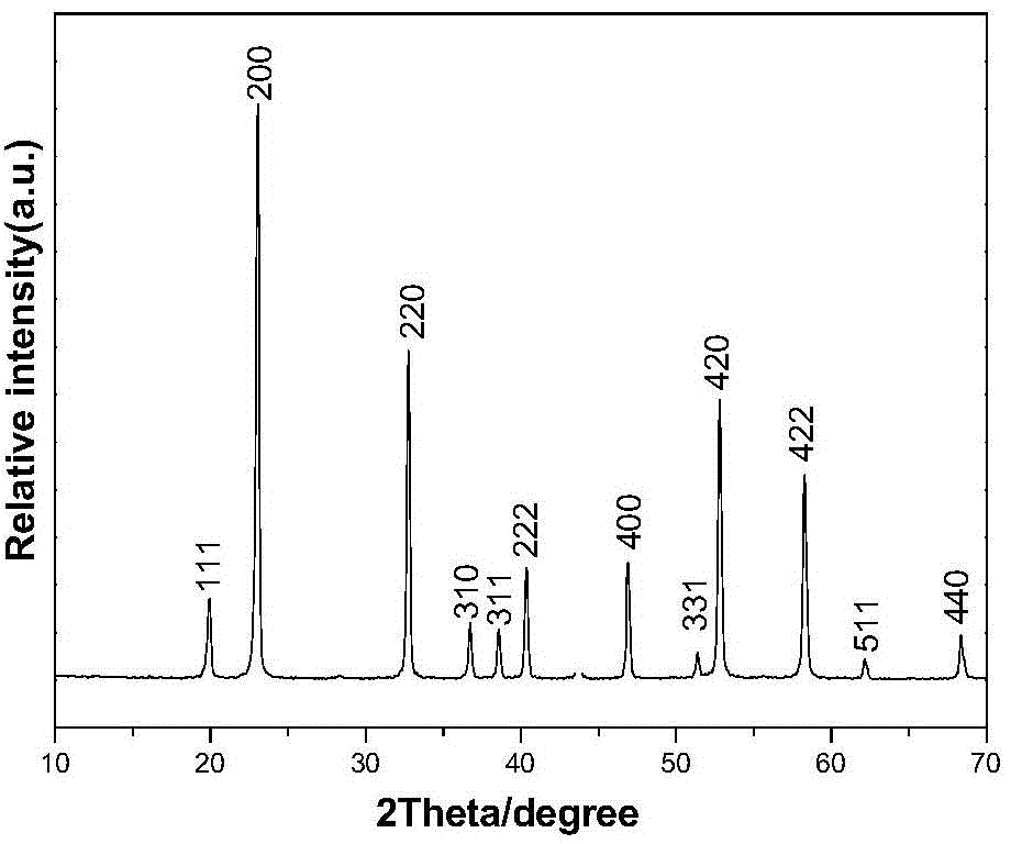 Method of synthesizing hydroxyl stannate microcrystals by hydrothermal process