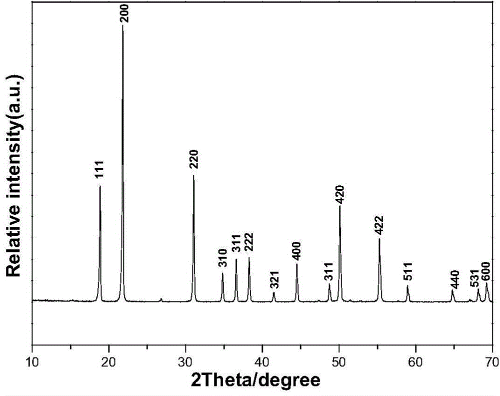 Method of synthesizing hydroxyl stannate microcrystals by hydrothermal process