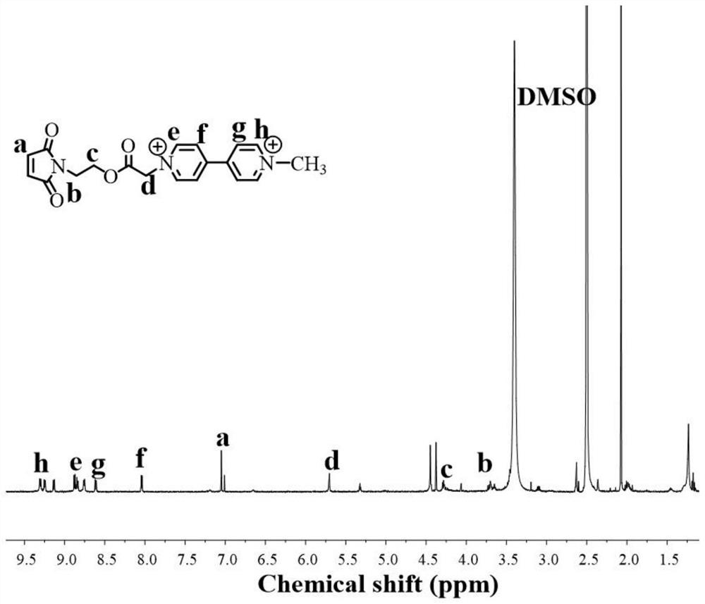 Reduction-responsive viologen molecule, polypeptide-viologen derivative, preparation method and application