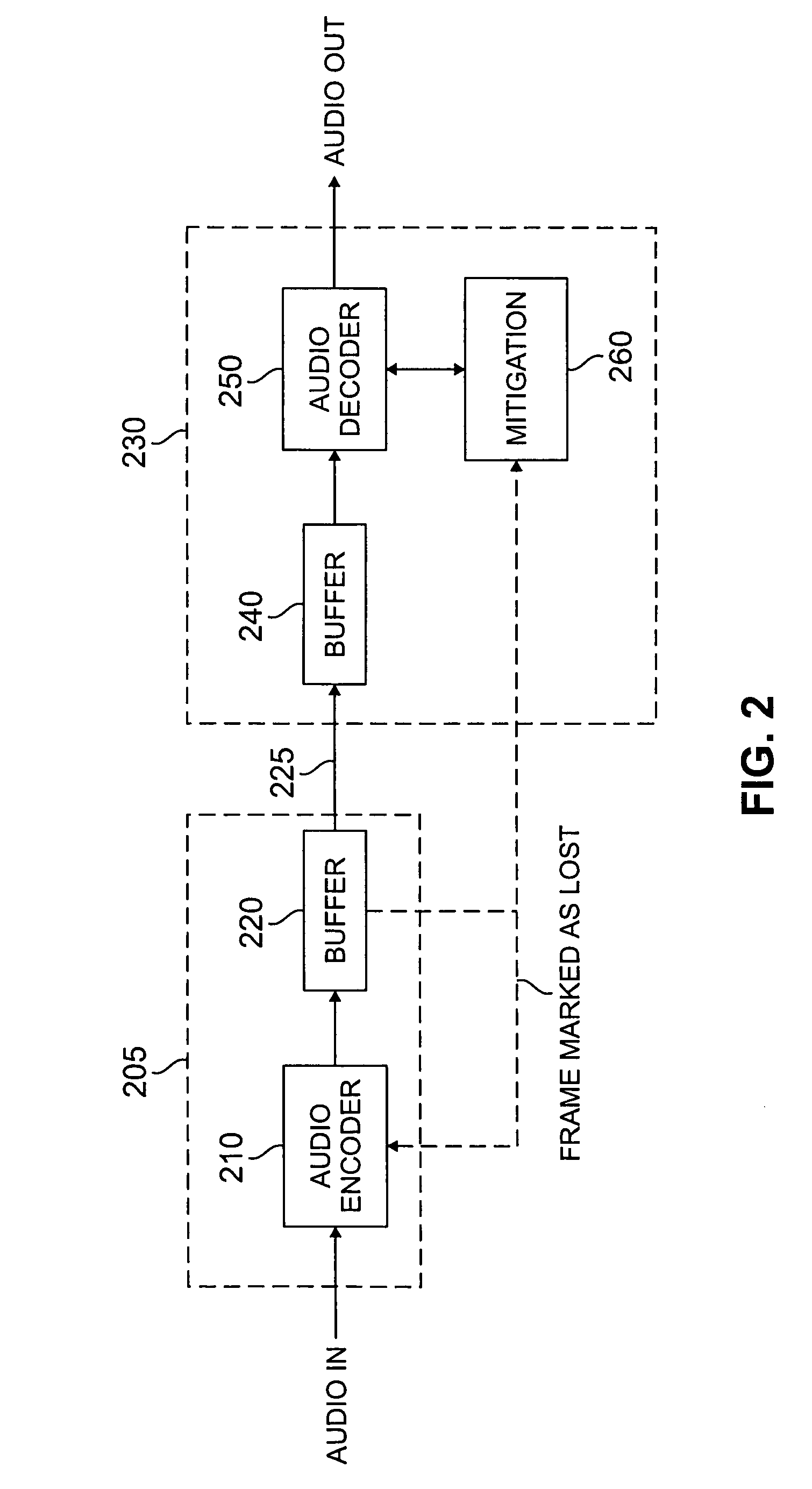 Method and apparatus for controlling buffer overflow in a communication system