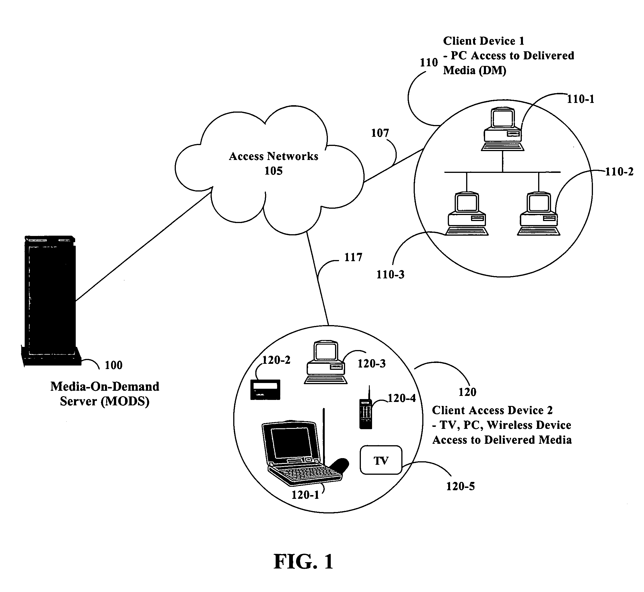 User controlled multi-device media-on-demand system