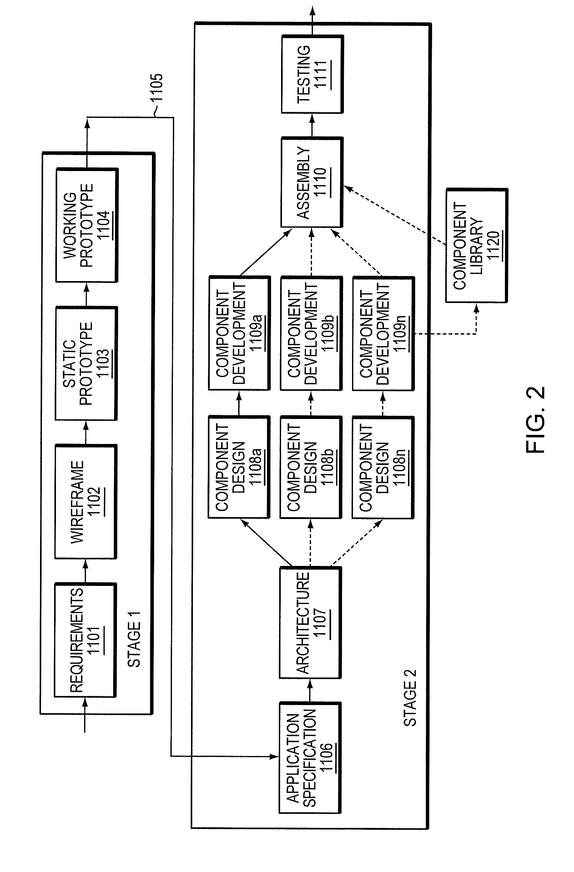 System and method for software development