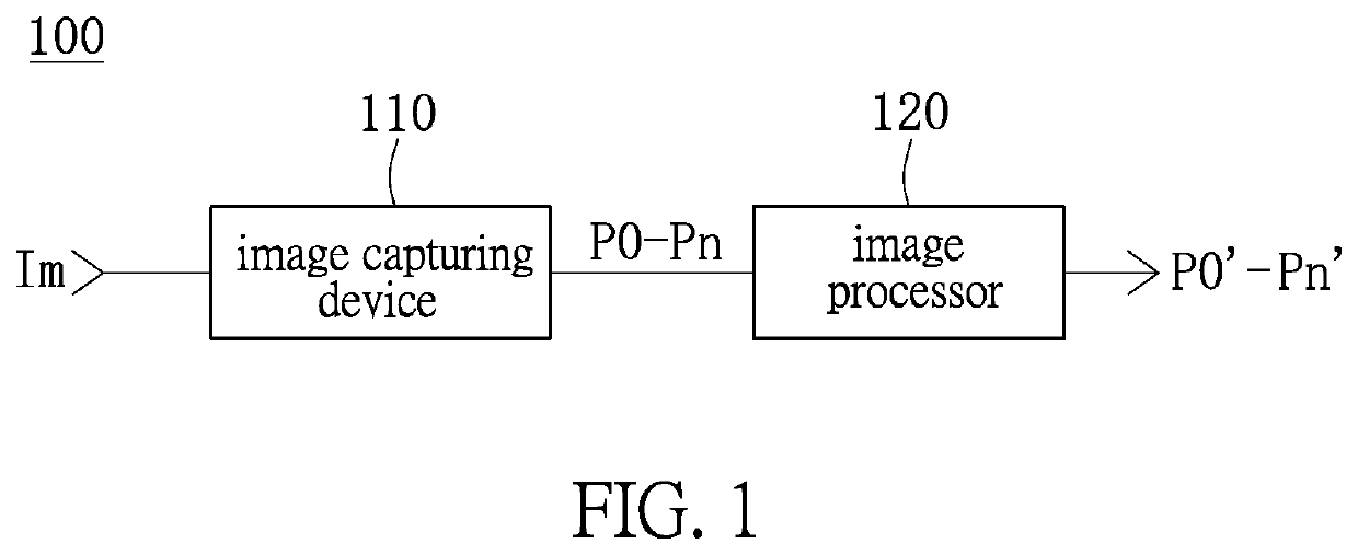 White balance calibration method based on skin color data and image processing apparatus using the same