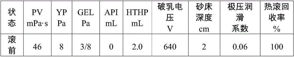 High water phase oil-based drilling fluid applicable to long horizontal section of shale gas and preparation method of high water phase oil-based drilling fluid