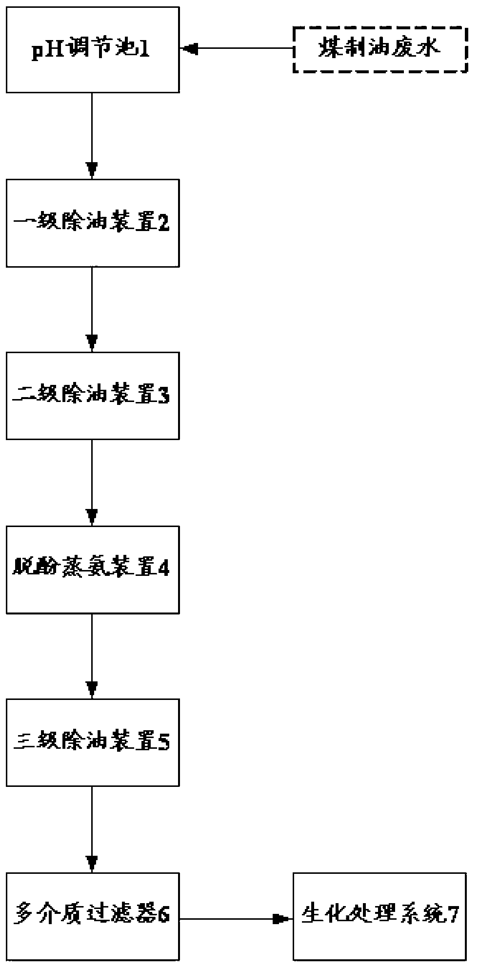 Treatment system and treatment method for coal-to-liquid wastewater
