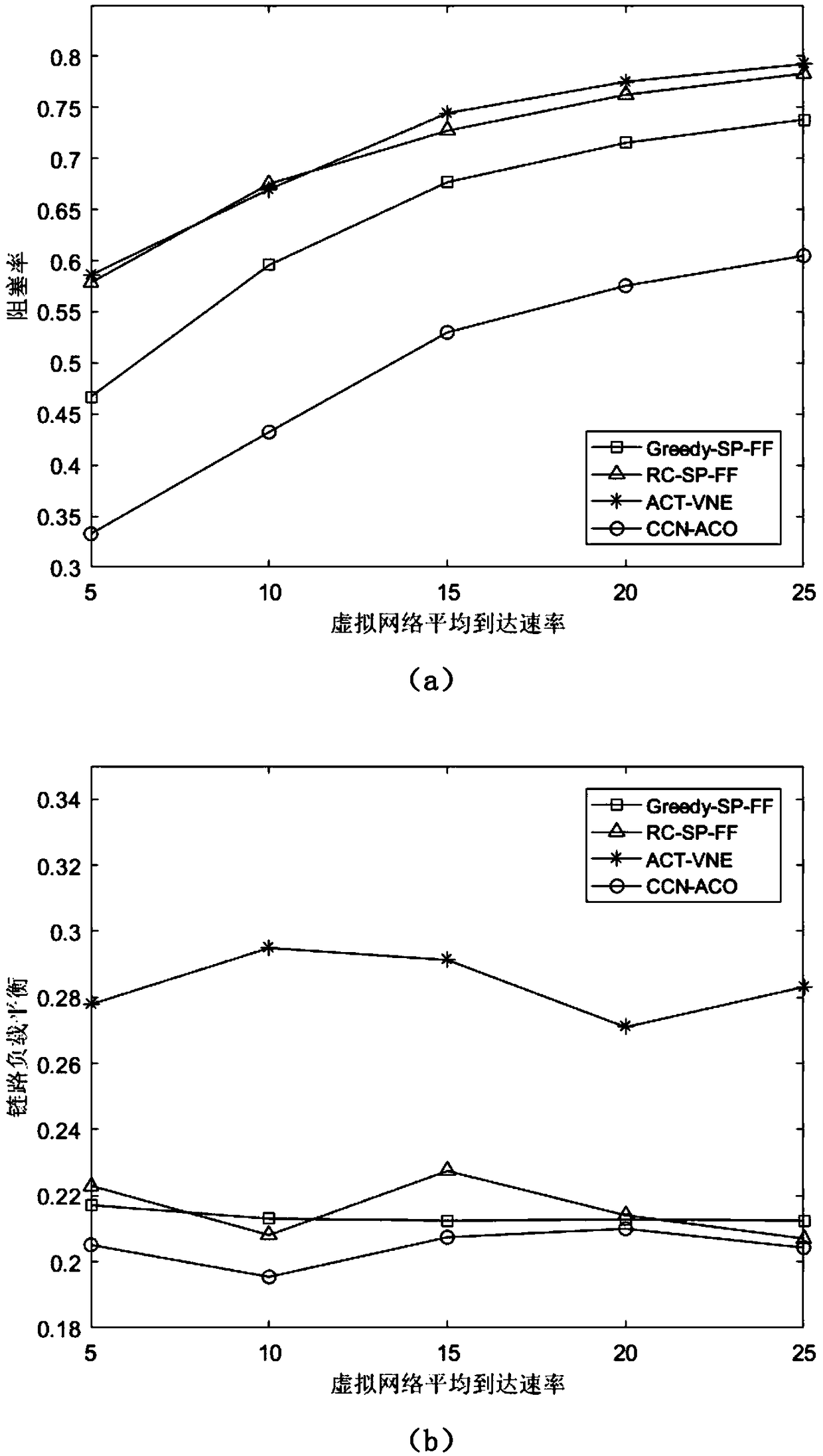 Resource Allocation Method Based on Elastic Optical Network in Virtual Network Mapping