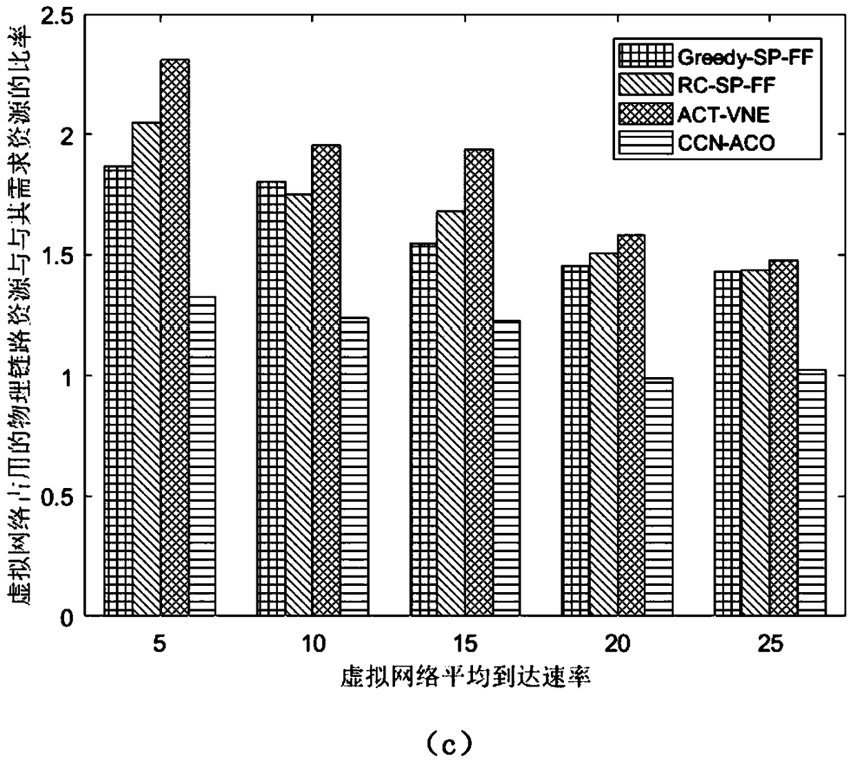 Resource Allocation Method Based on Elastic Optical Network in Virtual Network Mapping