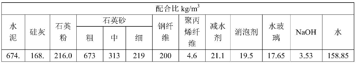 A kind of early-strength ultra-high performance concrete mixed with alkali activator and preparation method thereof