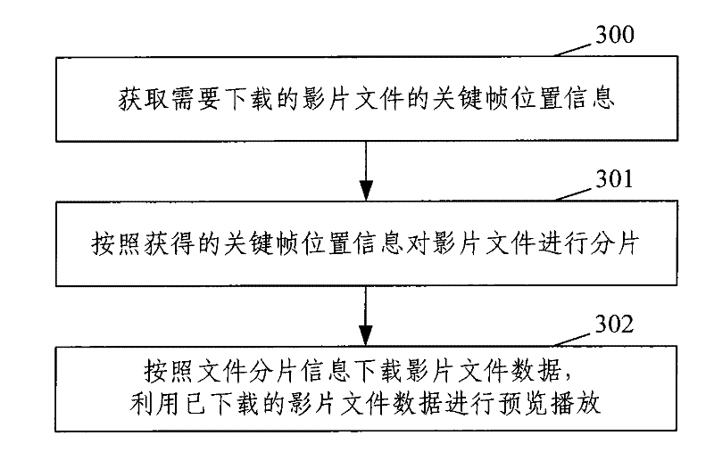 Movie file downloading device and method