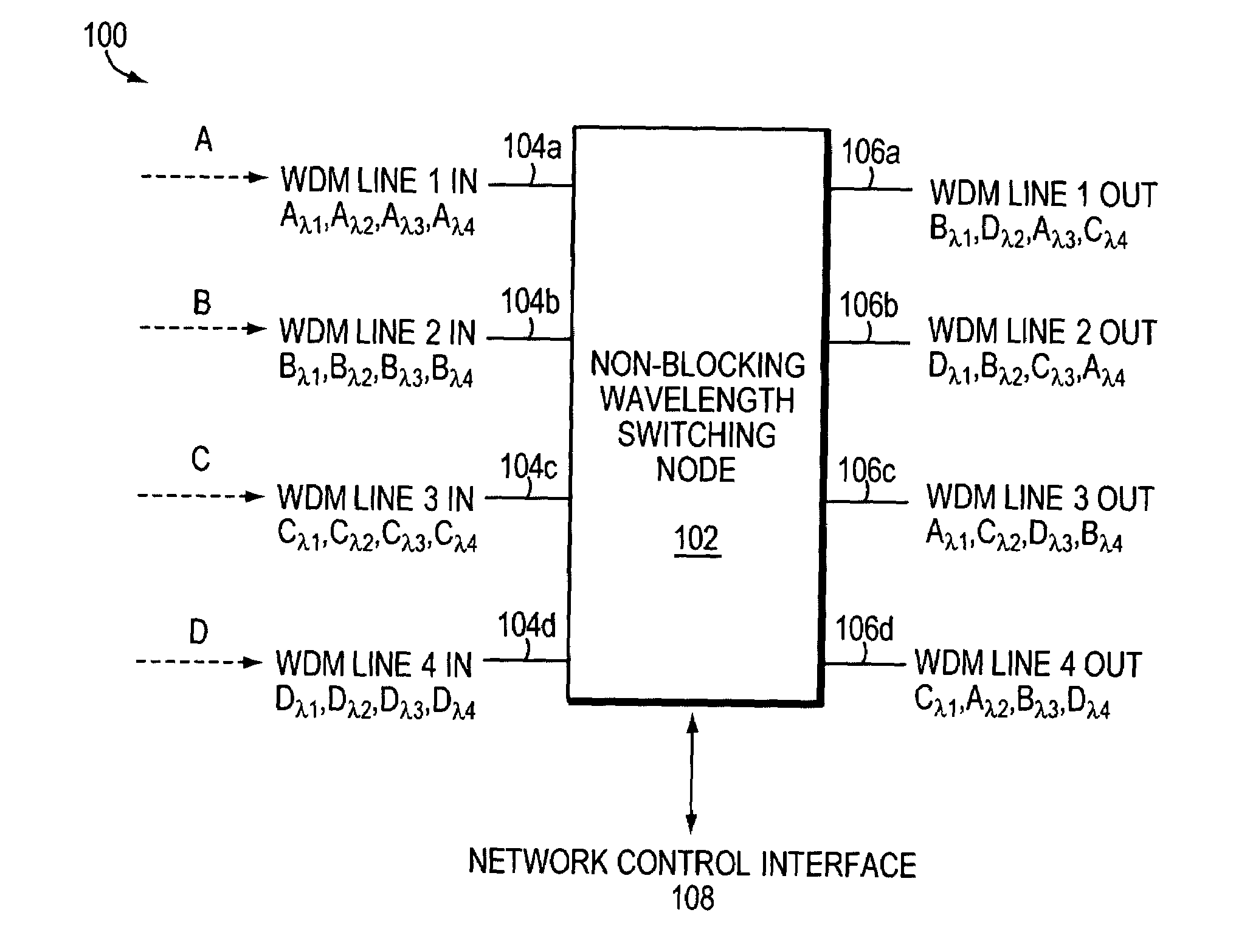 Method and apparatus for switching optical wavelengths