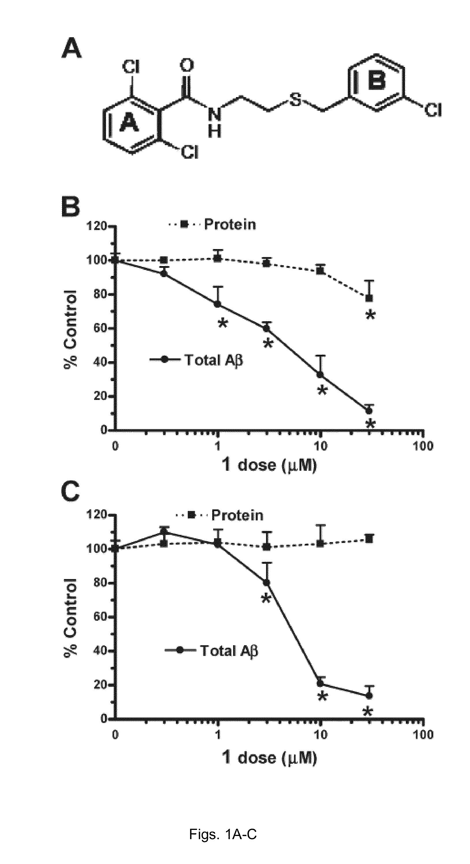 Compositions and methods for inhibiting beta amyloid secretion