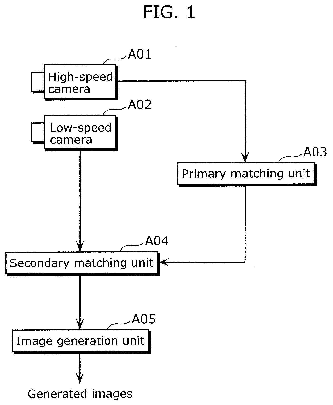 Image generation apparatus and image generation method