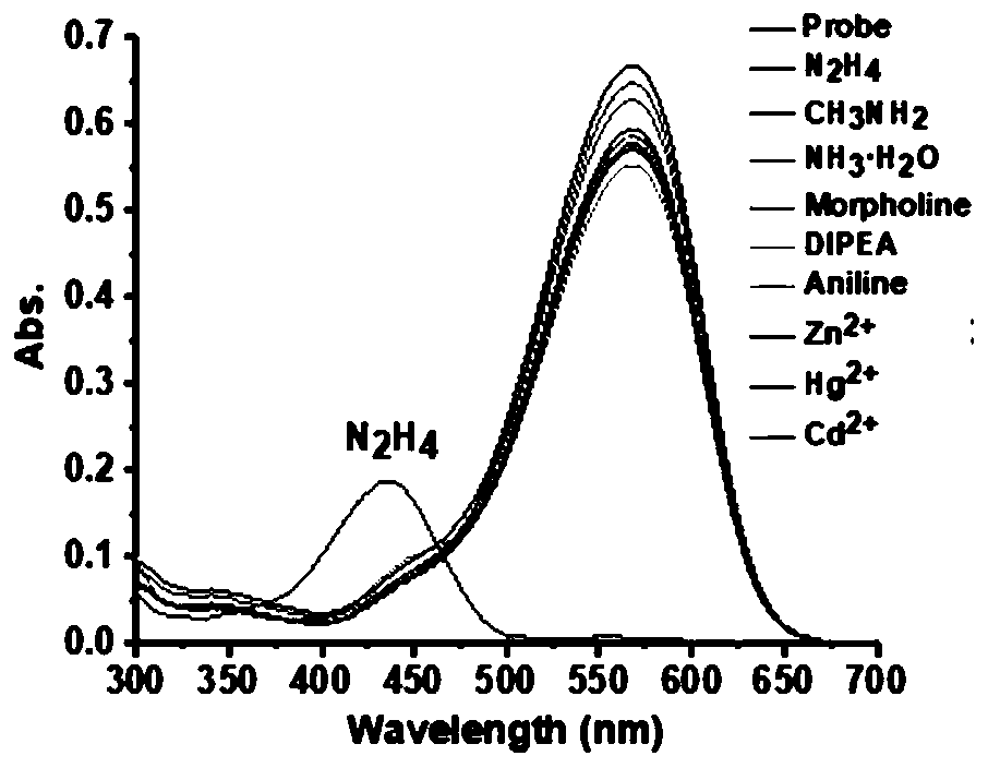 Water-soluble ratio type fluorescent probe for detecting hydrazine hydrate