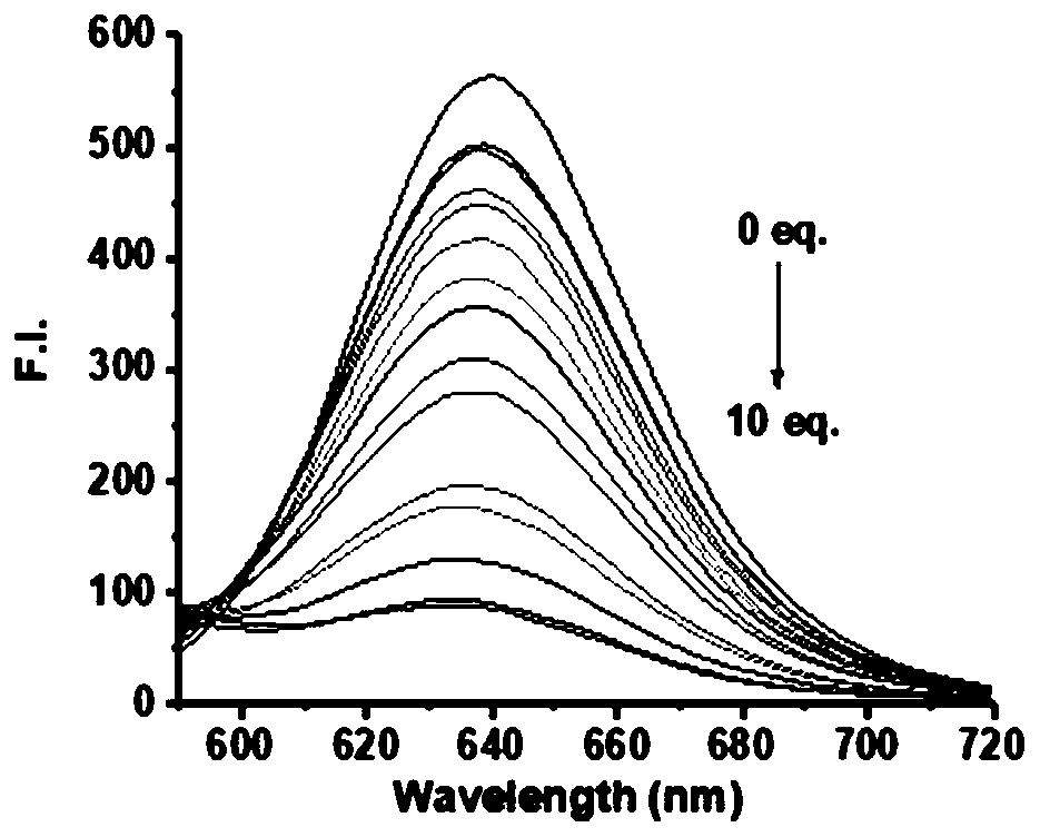 Water-soluble ratio type fluorescent probe for detecting hydrazine hydrate