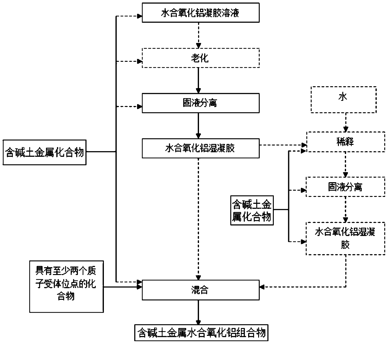 Alkaline earth metal-containing hydrated alumina composition, molded body, preparation method and application, catalyst and preparation method