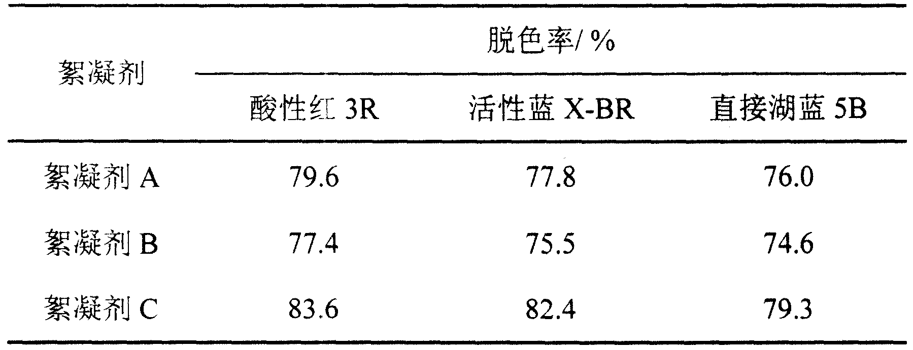 High efficiency composite flocculant, its preparation method and application