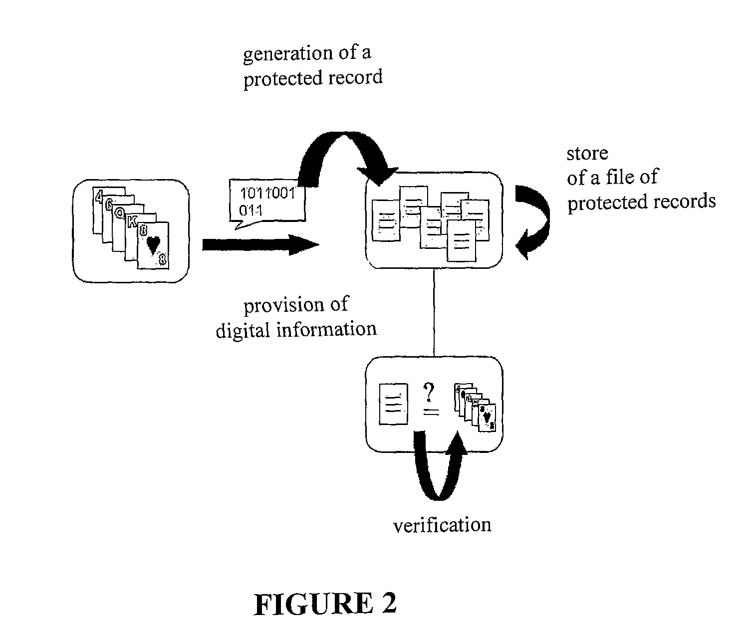 Method and system for the generation of a file of auditable records for remote and on-site electronic gaming