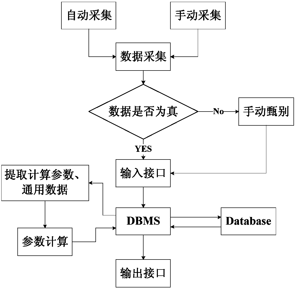 A reliability data online acquisition, analysis and storage system for nuclear power plant equipment and its storage method