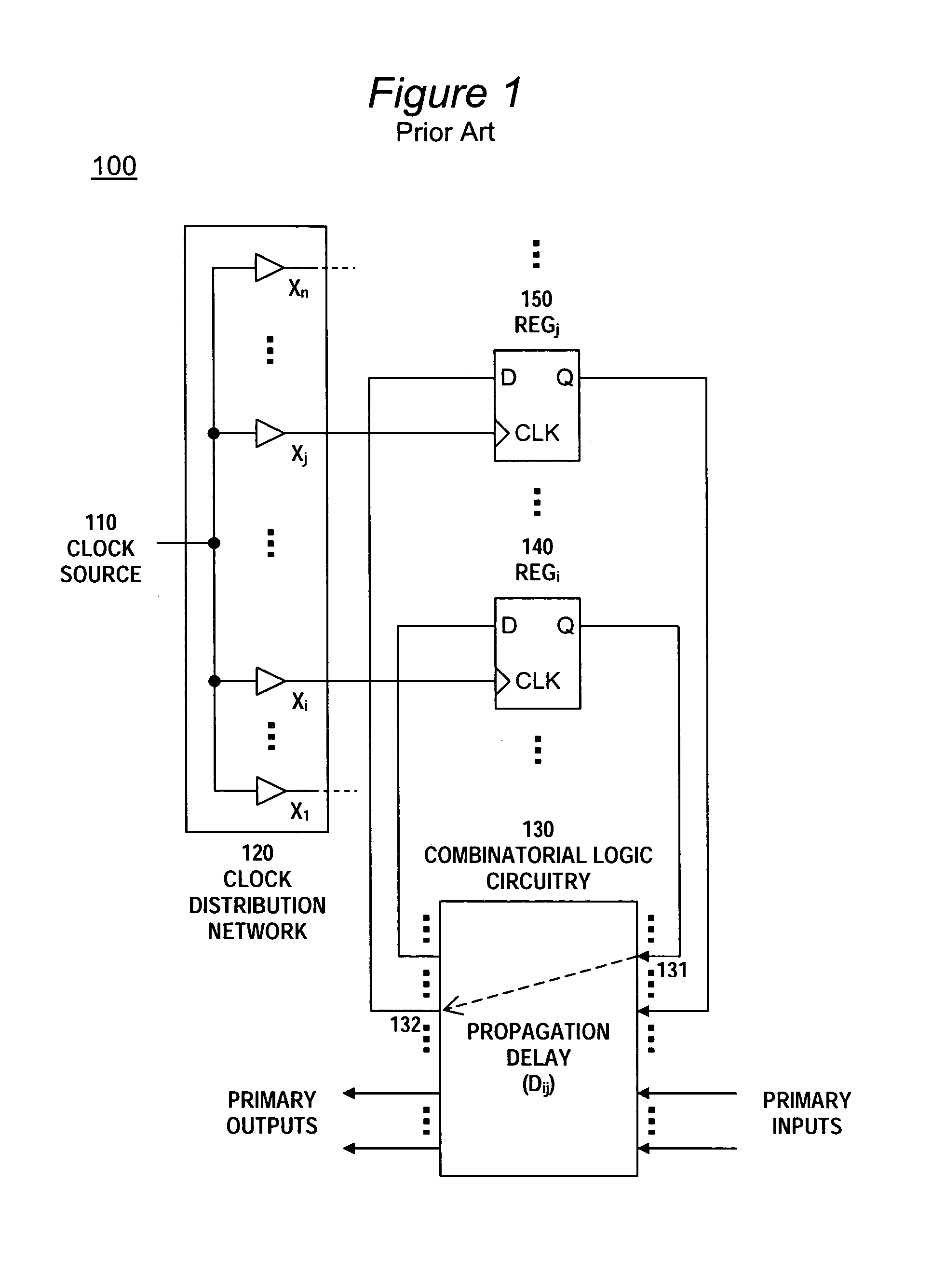 Apparatus and method for clock skew adjustment in a programmable logic fabric