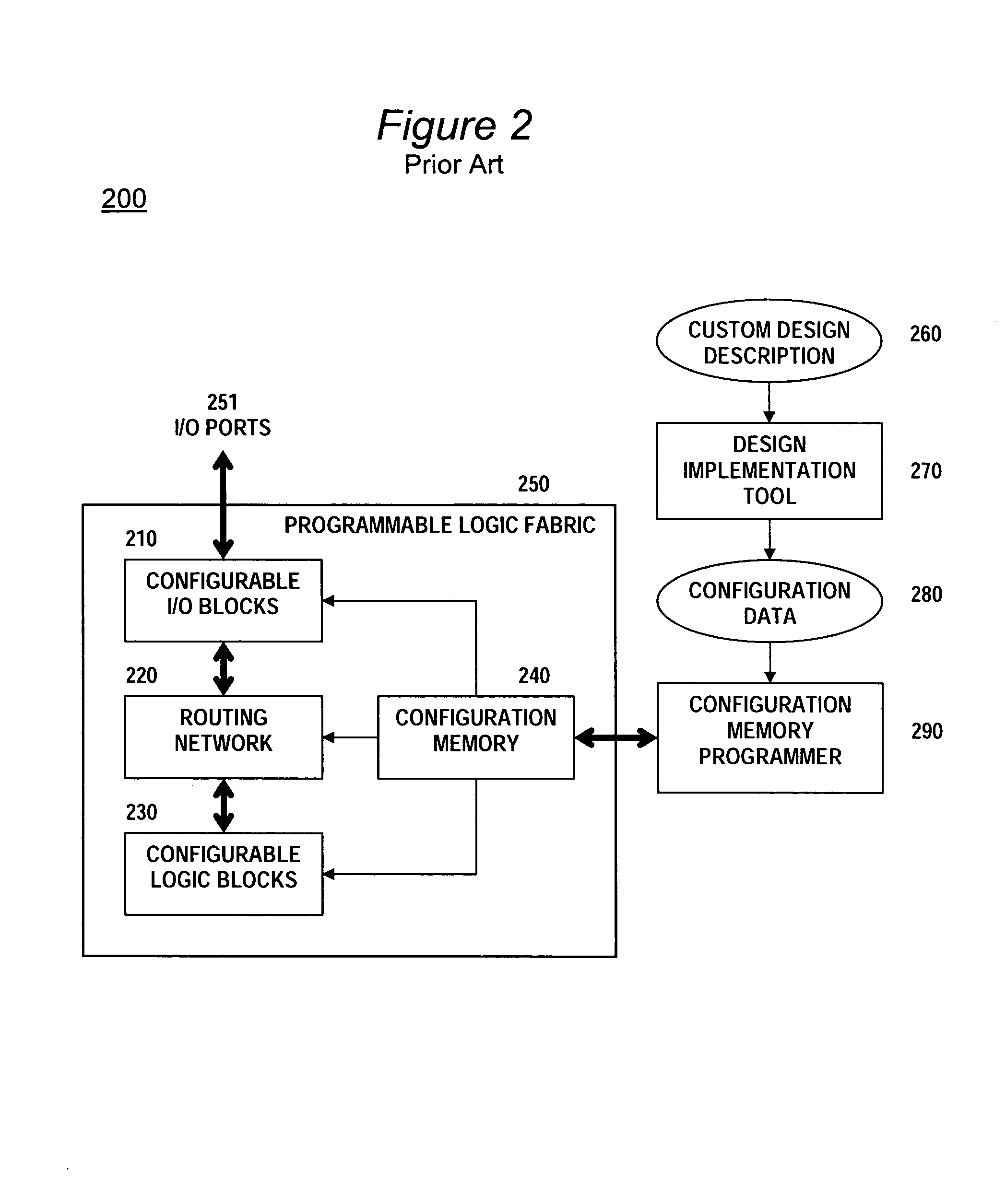 Apparatus and method for clock skew adjustment in a programmable logic fabric