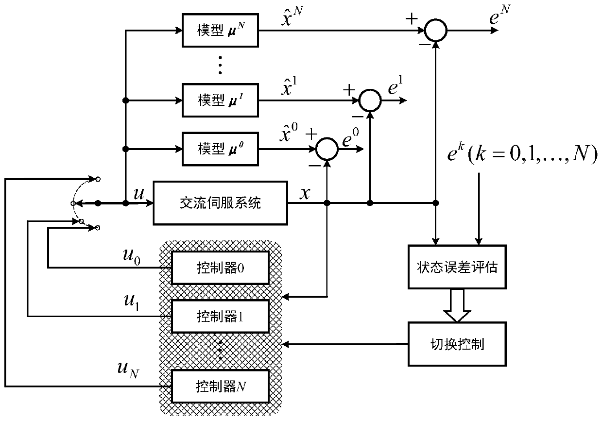 Permanent magnet alternating current servo intelligent control system based on deterministic learning and mode control