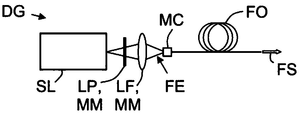 Device for generating a beam of photons with wavelengths defining a substantially continuous supercontinuum