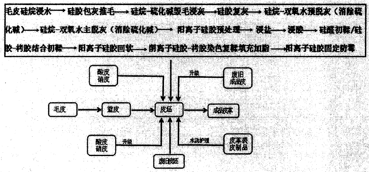 Preparation method and application of polyacrylic acid grease bridging polysilsesquioxane precursor zwitterionic emulsion system