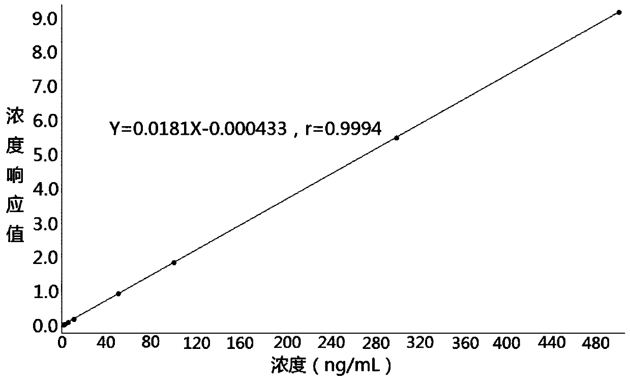 Method for determining concentration of azithromycin in plasma by liquid chromatography-mass spectrometry