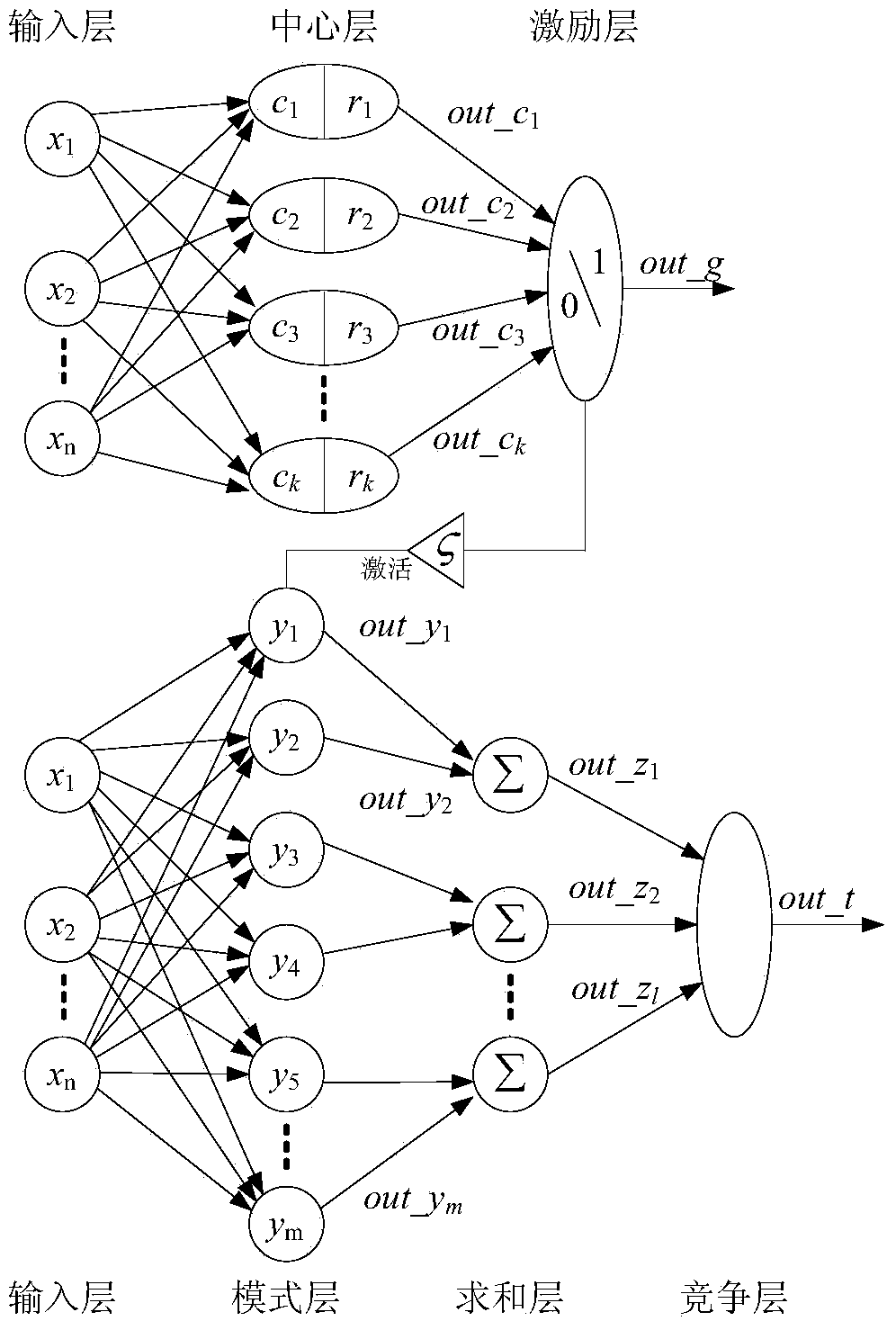 Pattern recognition method based on self-adaptation correction neural network