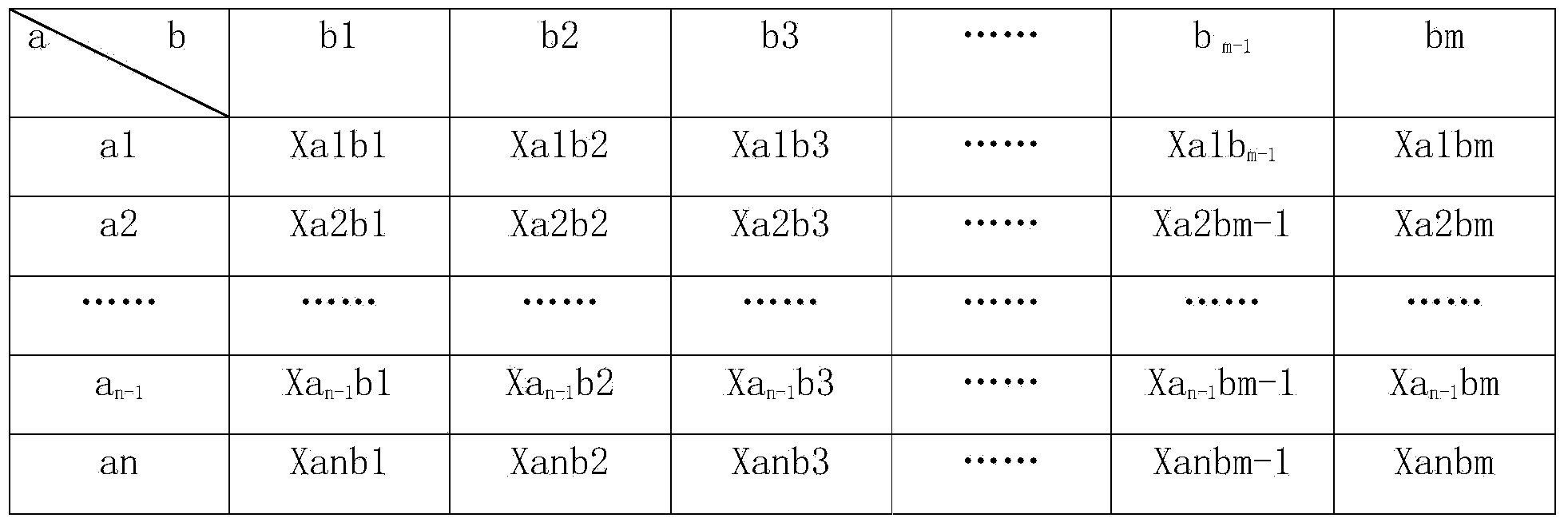 Multi-dimensional cross calibration method in test and measurement