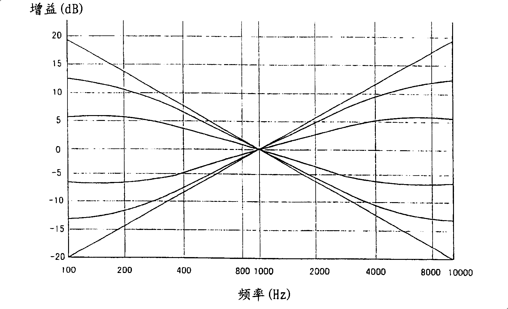 Sound control circuit for hearing aid