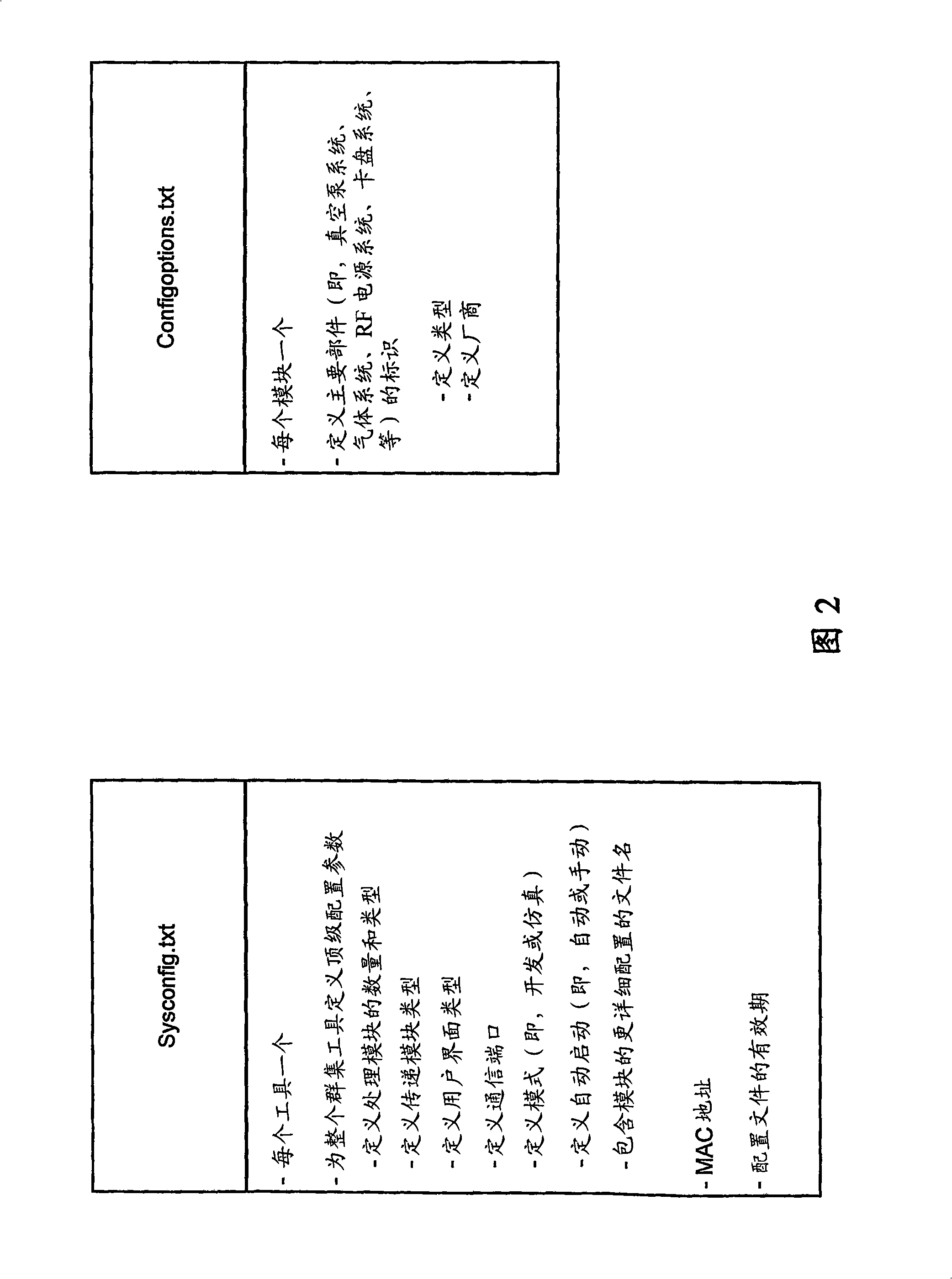 Methods and apparatus for configuring plasma cluster tools