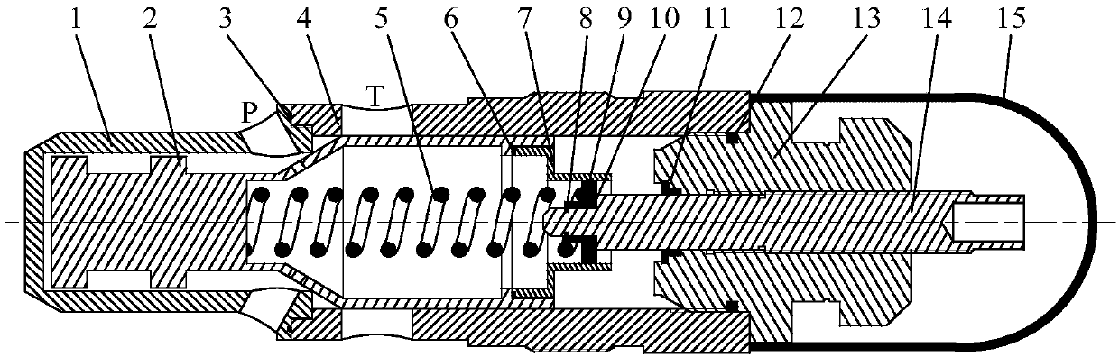 A direct acting relief valve