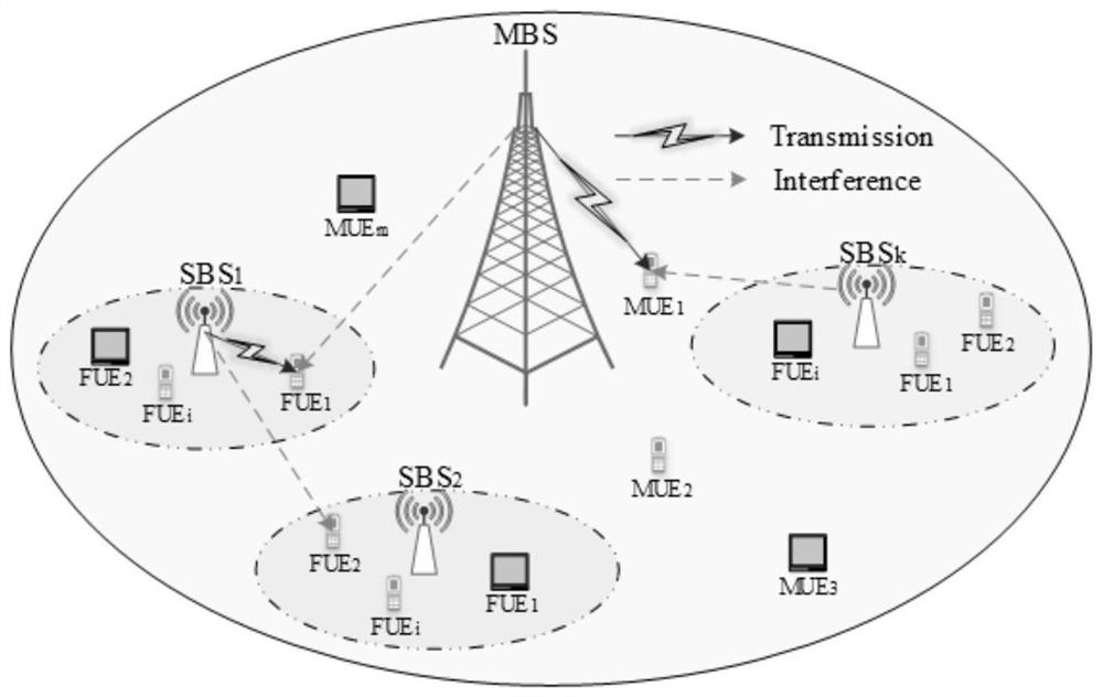 Network resource scheduling method and device