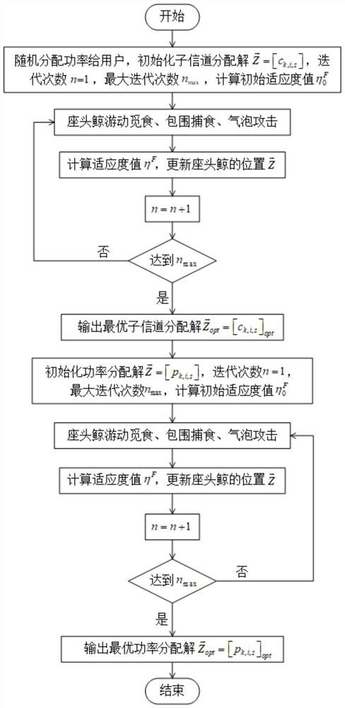 Network resource scheduling method and device