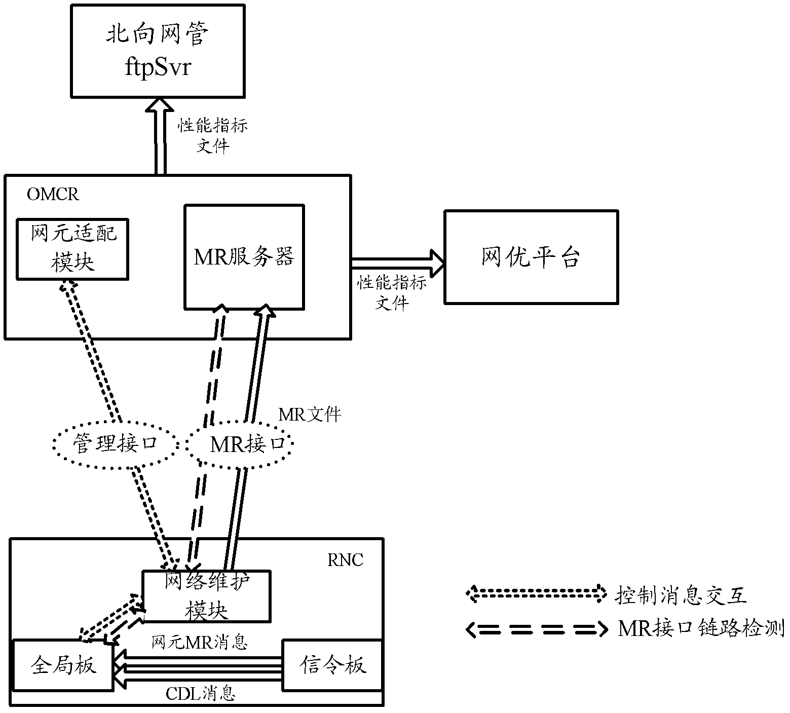 Network element and method for uploading MR (Measure Report) messages by network element
