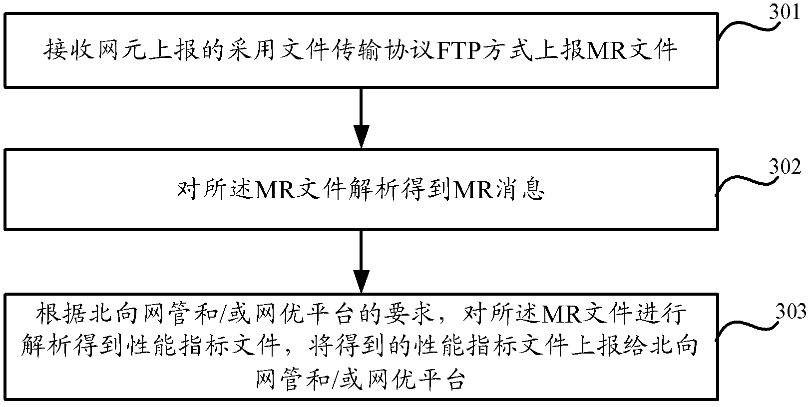 Network element and method for uploading MR (Measure Report) messages by network element