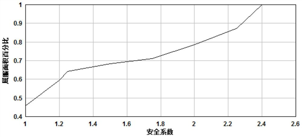 Calculation method of safety factor of dam abutment based on full structural plane yield method