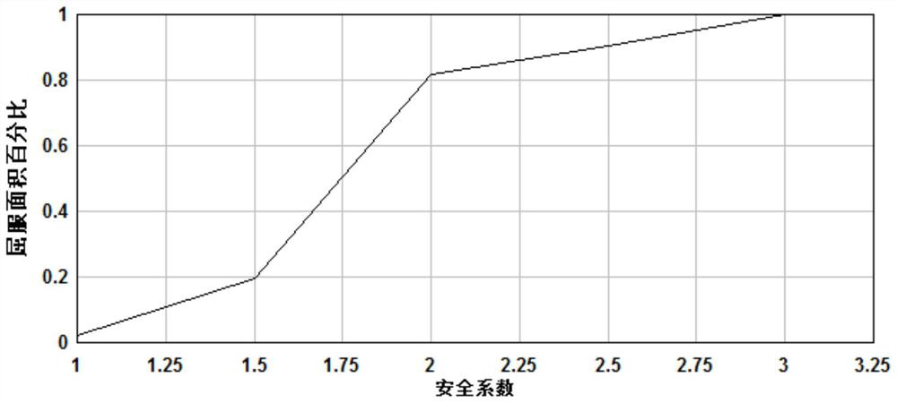 Calculation method of safety factor of dam abutment based on full structural plane yield method