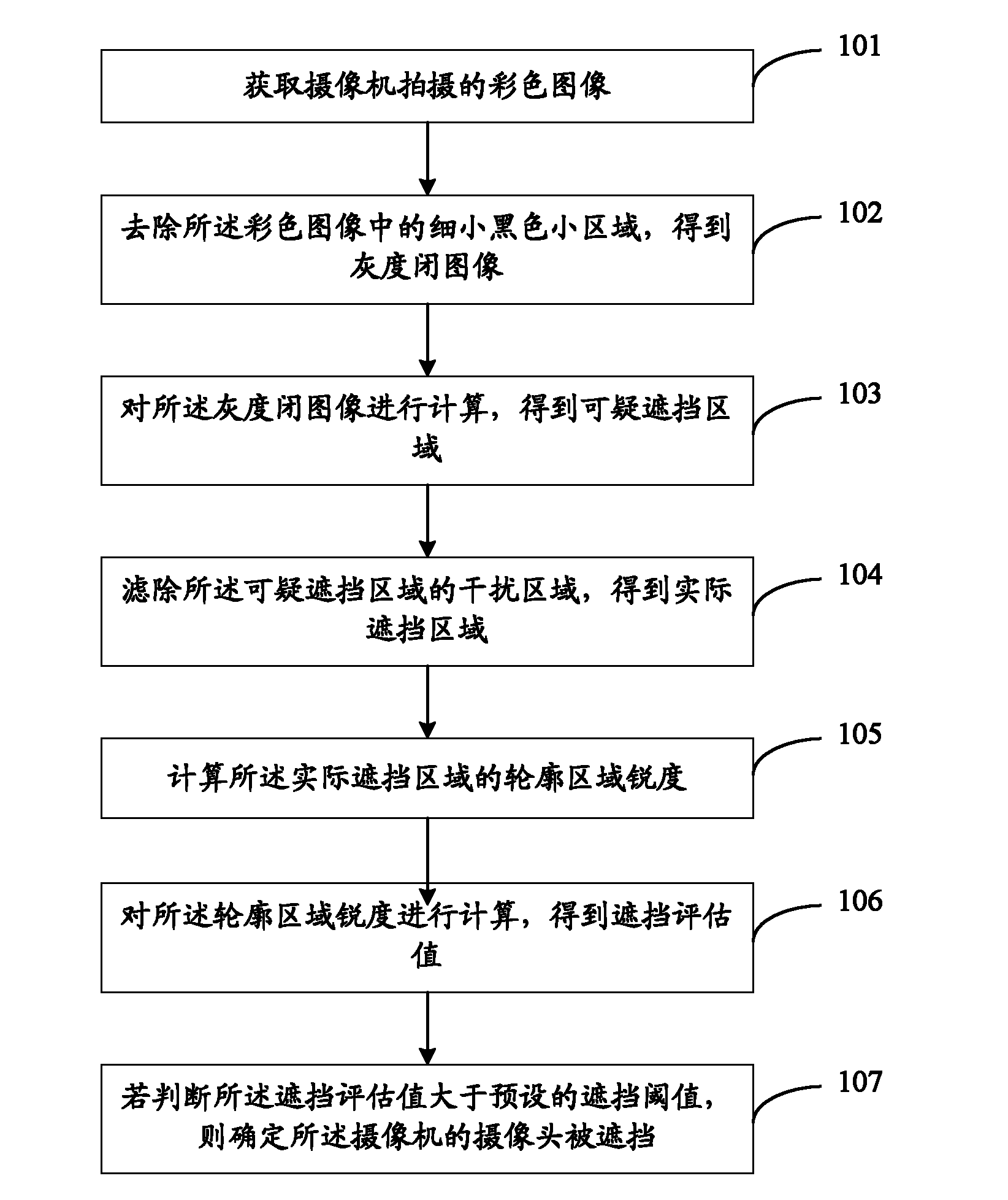 Method and device for determining shielding condition of camera head
