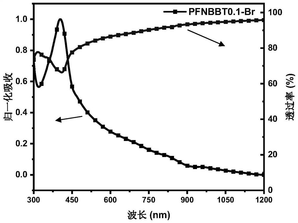 Benzobithiadiazole-containing n-type water/alcohol soluble conjugated polyelectrolyte as well as preparation and application thereof