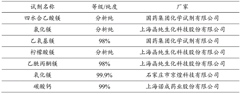 Composite magnesium oxide thin film for plasma display panel and its preparation method and application