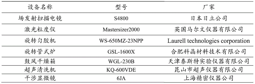 Composite magnesium oxide thin film for plasma display panel and its preparation method and application