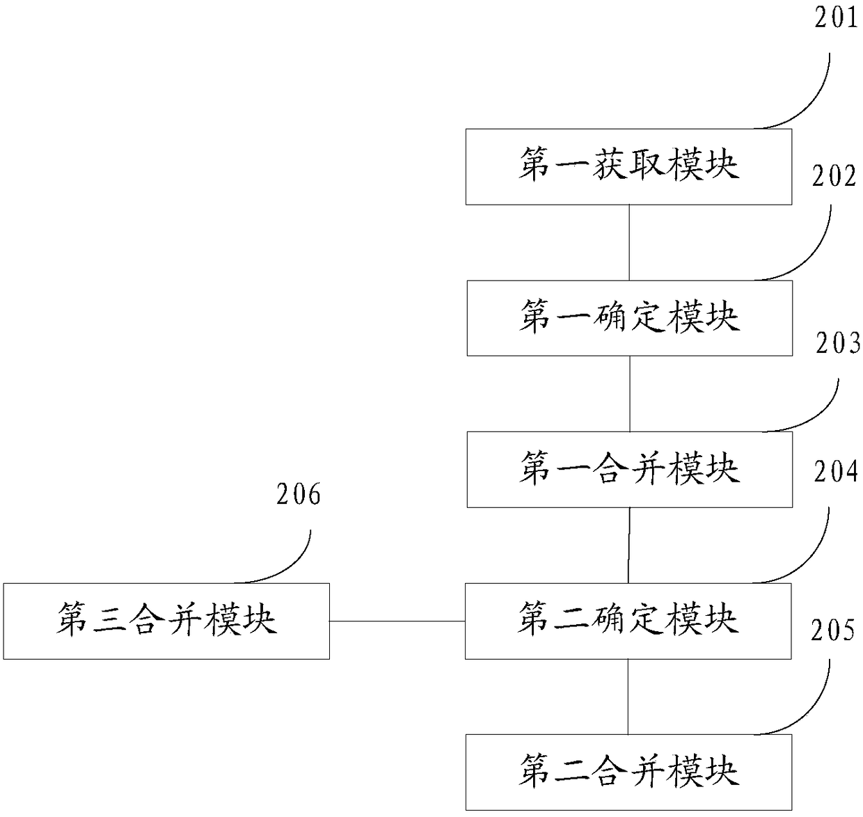 Method and device for merging network access policies