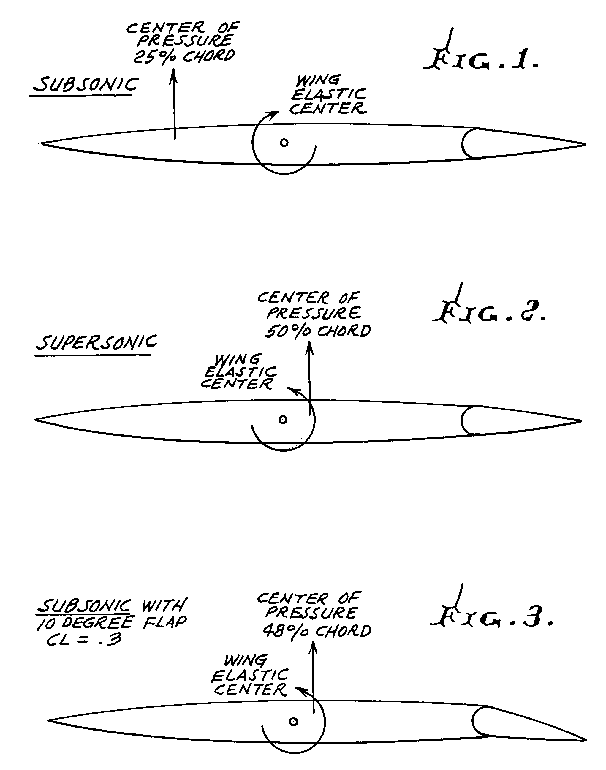 Lift and twist control using trailing edge control surfaces on supersonic laminar flow wings