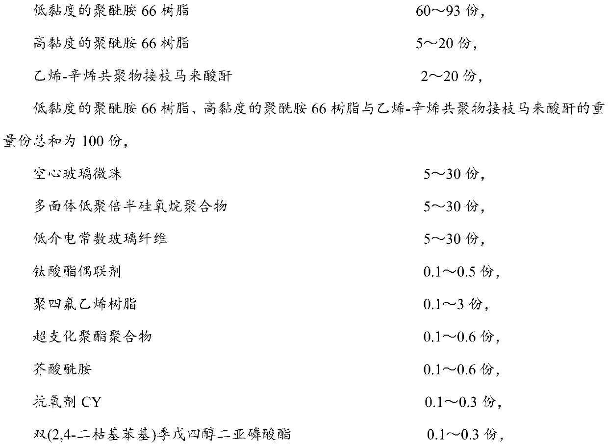 Reinforced polyamide 66 composition and preparation method thereof