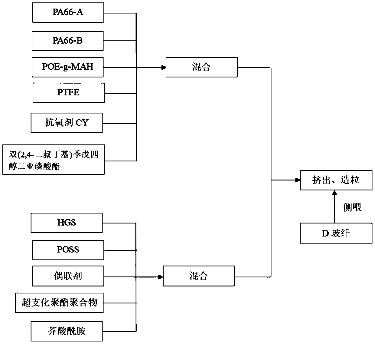 Reinforced polyamide 66 composition and preparation method thereof