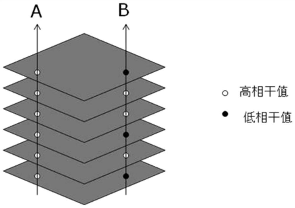 A method and system for monitoring insar surface deformation based on discontinuous coherence