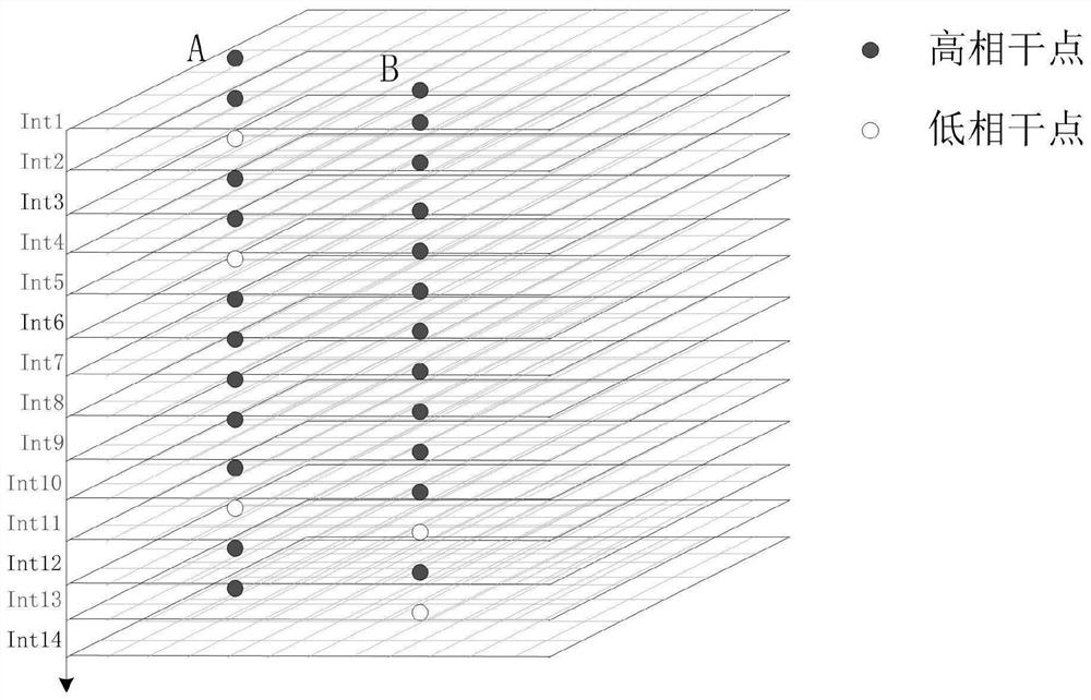 A method and system for monitoring insar surface deformation based on discontinuous coherence