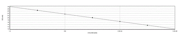 Citrobacter freundii fluorescent quantitative PCR diagnostic reagent kit